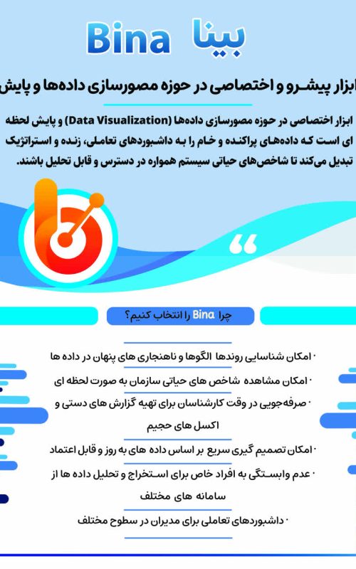 بینا1